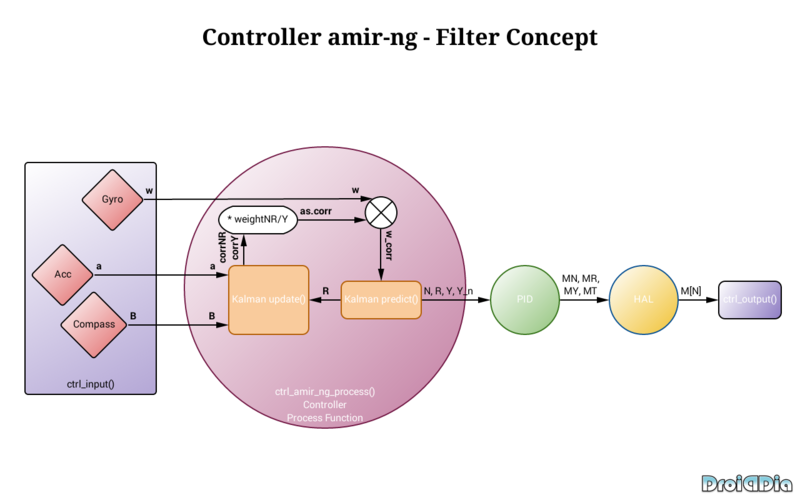 attachment:DCM-Kalman-amir-ng-800.png